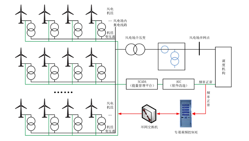 风电站配置图
