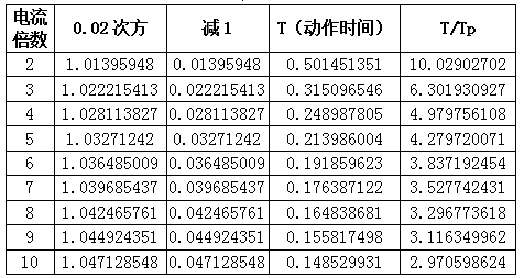微机保护装置