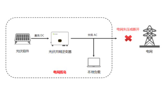 防孤岛保护装置的配置要求有哪些