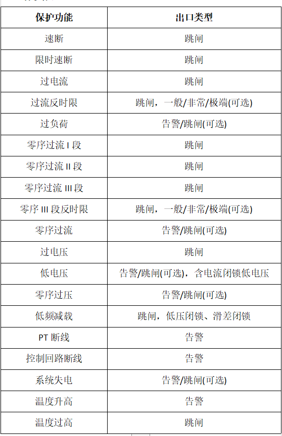 VIP-95S3电动机保护装置保护功能