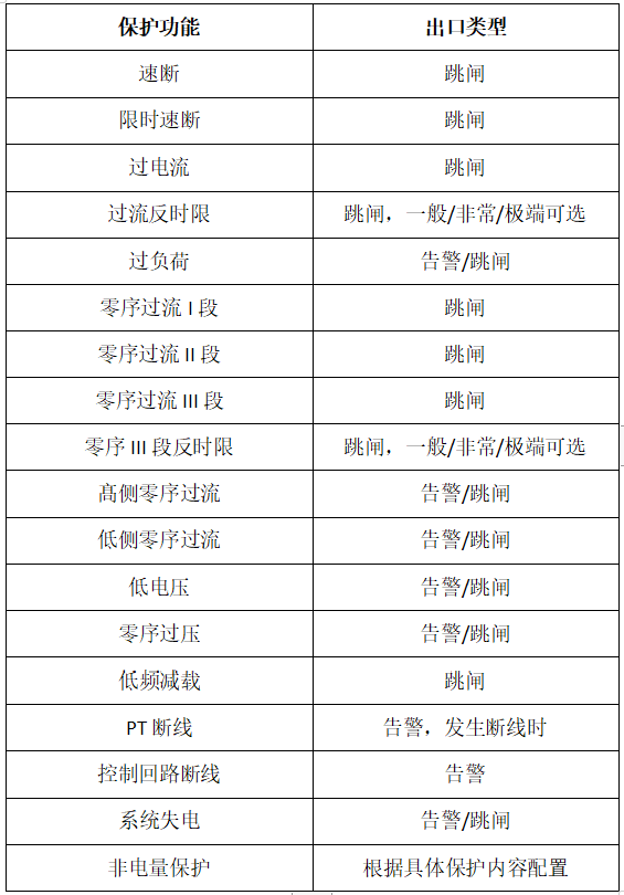 VIP-95S2变压器保护装置保护功能