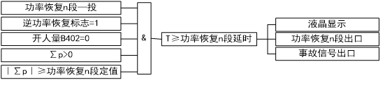 VIP-96S54防逆流保护装置功率恢复保护逻辑图