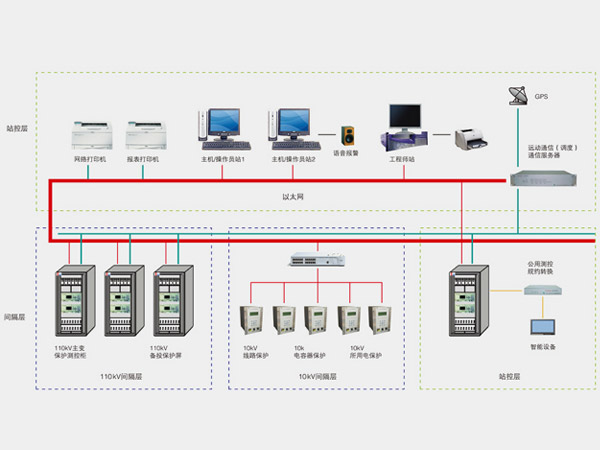 变电站自动化提高了电力系统的性能